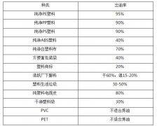炼油行业新闻_壹号娱乐